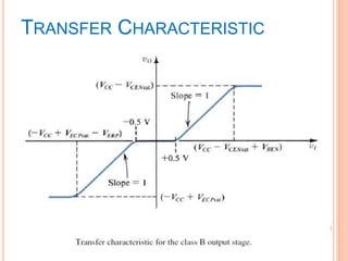 TRANSFER CHARACTERISTIC
 