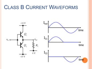 CLASS B CURRENT WAVEFORMS
Iout
IC1
IC2
time
time
time
 
