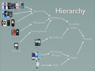 Class-based design for mobile development