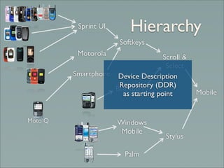 Class-based design for mobile development