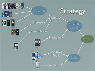 Class-based design for mobile development