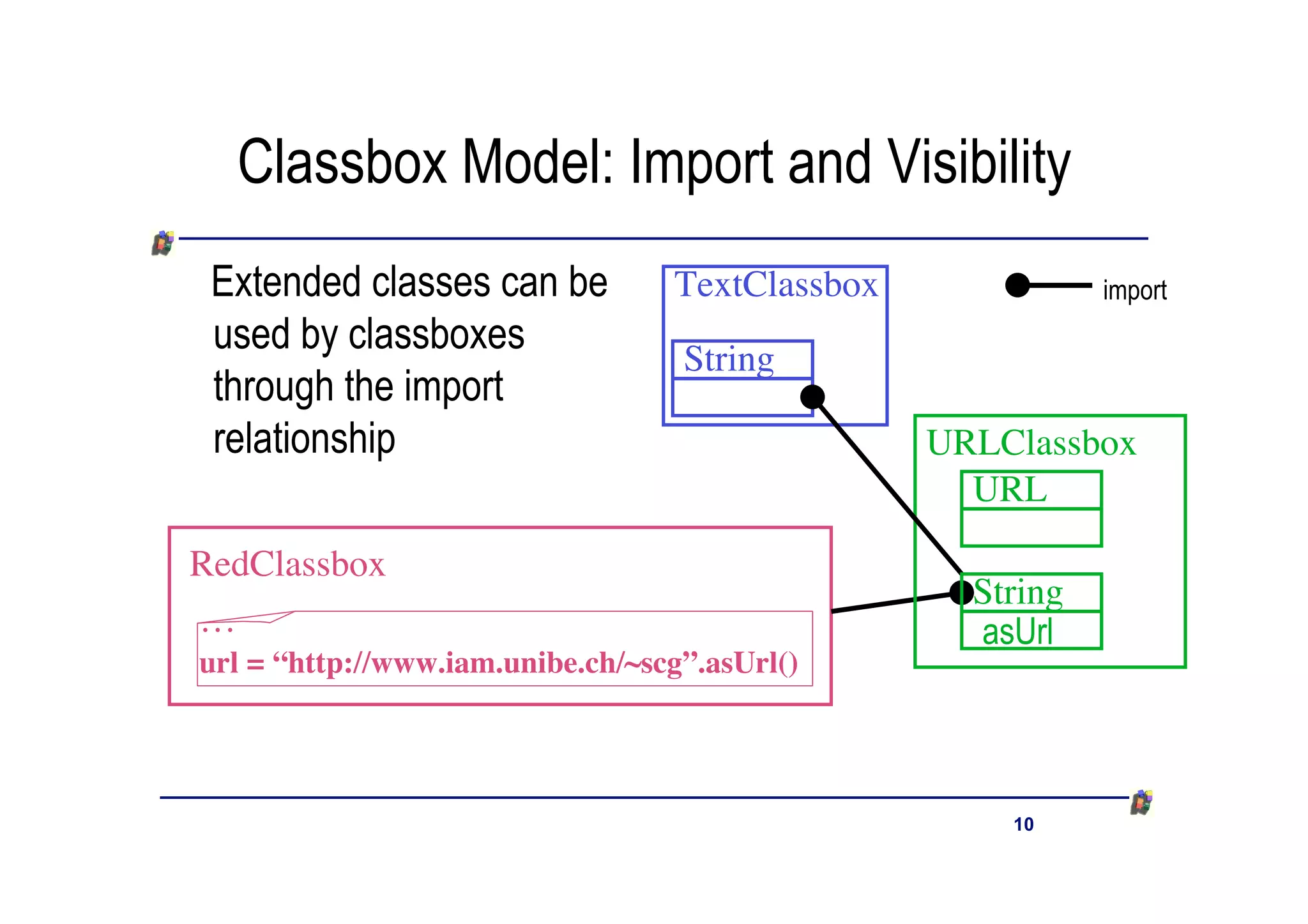 Classbox Model: Import and Visibility
 Extended classes can be          TextClassbox              import
 used by classboxes
                                   String
 through the import
 relationship                                    URLClassbox
                                                   URL
RedClassbox
                                                   String
…                                                  asUrl
url = “http://www.iam.unibe.ch/~scg”.asUrl()




                                                     10
 