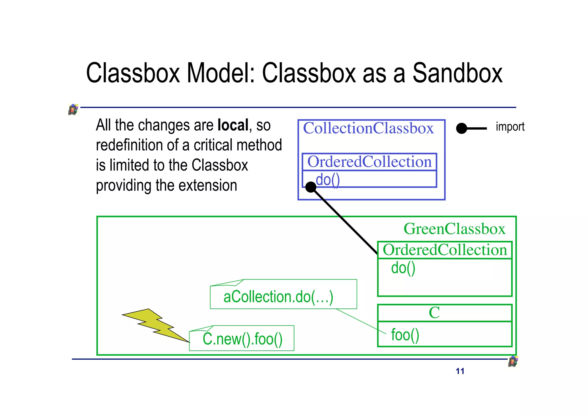 Classbox Model: Classbox as a Sandbox
All the changes are local, so       CollectionClassbox           import
redefinition of a critical method
is limited to the Classbox          OrderedCollection
providing the extension              do()

                                                 GreenClassbox
                                              OrderedCollection
                                               do()
                      aCollection.do(…)
                                                        C
                  C.new().foo()                 foo()

                                                            11
 
