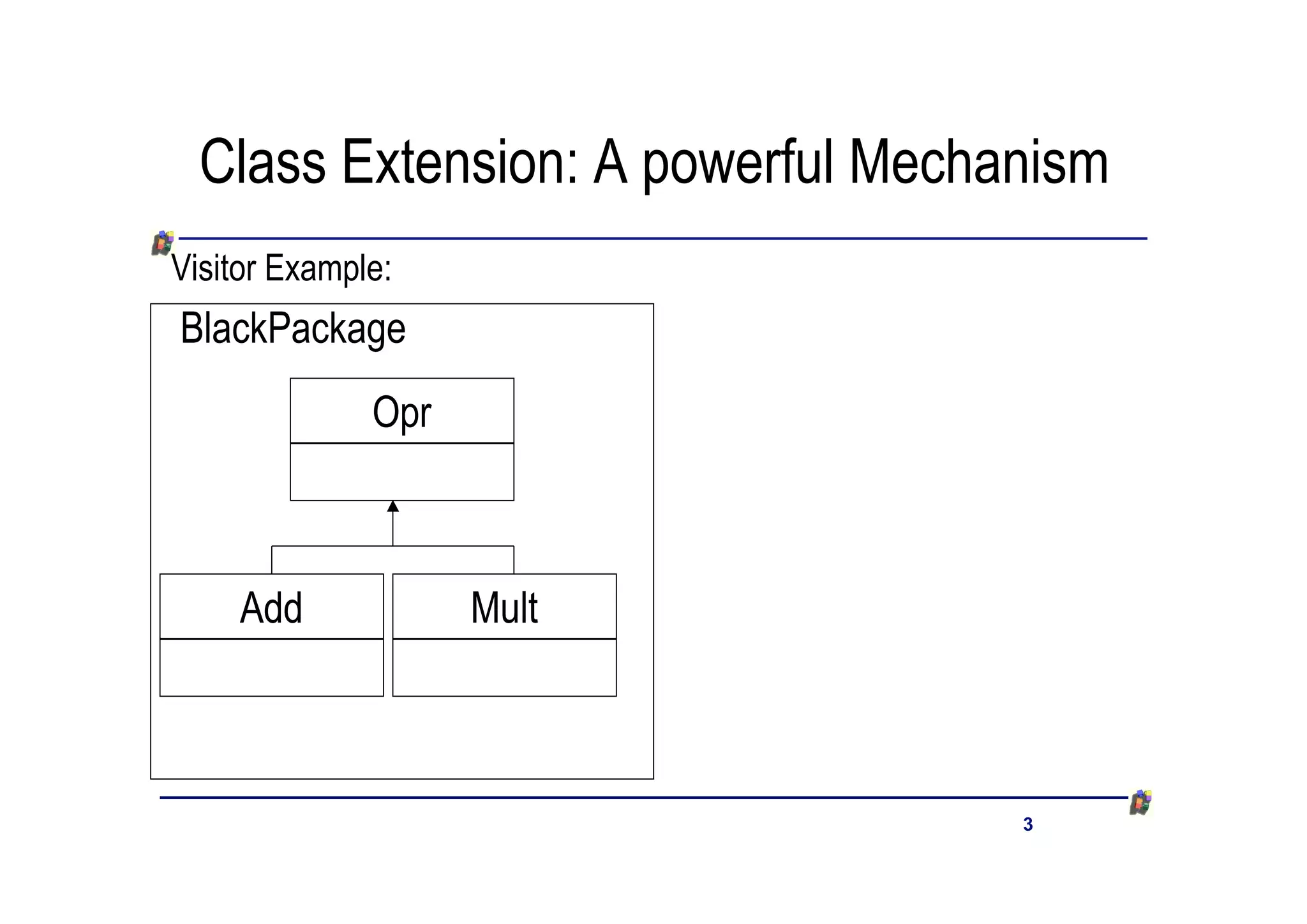 Class Extension: A powerful Mechanism
Visitor Example:
BlackPackage
              Opr



    Add             Mult



                                   3
 