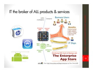 IT the broker of ALL products & services




     iWorker = inspiring? innovative? informative? incompatible?
15
 