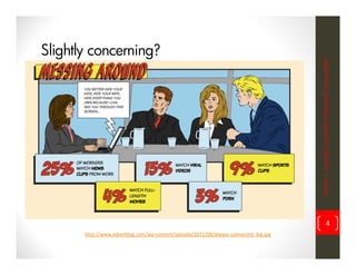 Slightly concerning?




                                                                                      iWorker = inspiring? innovative? informative? incompatible?
                                                                                                                       4
       http://www.adverblog.com/wp‐content/uploads/2011/08/always‐connected_big.jpg
 