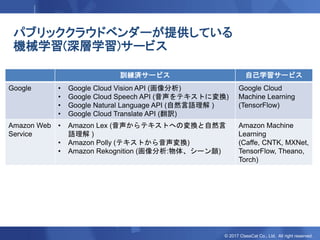 © 2017 ClassCat Co., Ltd. All right reserved.
パブリッククラウドベンダーが提供している
機械学習(深層学習)サービス
訓練済サービス 自己学習サービス
Google • Google Cloud Vision API (画像分析)
• Google Cloud Speech API (音声をテキストに変換)
• Google Natural Language API (自然言語理解 )
• Google Cloud Translate API (翻訳)
Google Cloud
Machine Learning
(TensorFlow)
Amazon Web
Service
• Amazon Lex (音声からテキストへの変換と自然言
語理解 )
• Amazon Polly (テキストから音声変換)
• Amazon Rekognition (画像分析:物体、シーン顔)
Amazon Machine
Learning
(Caffe, CNTK, MXNet,
TensorFlow, Theano,
Torch)
 