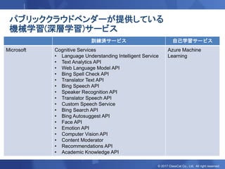 © 2017 ClassCat Co., Ltd. All right reserved.
パブリッククラウドベンダーが提供している
機械学習(深層学習)サービス
訓練済サービス 自己学習サービス
Microsoft Cognitive Services
• Language Understanding Intelligent Service
• Text Analytics API
• Web Language Model API
• Bing Spell Check API
• Translator Text API
• Bing Speech API
• Speaker Recognition API
• Translator Speech API
• Custom Speech Service
• Bing Search API
• Bing Autosuggest API
• Face API
• Emotion API
• Computer Vision API
• Content Moderator
• Recommendations API
• Academic Knowledge API
Azure Machine
Learning
 