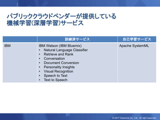 © 2017 ClassCat Co., Ltd. All right reserved.
パブリッククラウドベンダーが提供している
機械学習(深層学習)サービス
訓練済サービス 自己学習サービス
IBM IBM Watson (IBM Bluemix)
• Natural Language Classifier
• Retrieve and Rank
• Conversation
• Document Conversion
• Personality Insights
• Visual Recognition
• Speech to Text
• Text to Speech
Apache SystemML
 