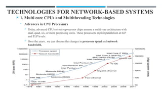 cc_mod1.ppt useful for engineering students | PPTX