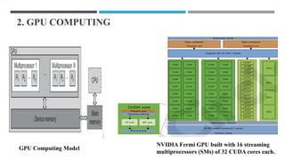 Sms Gpus cc_mod1.ppt useful for engineering students | PPTX