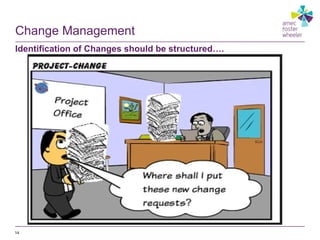 Change Management
Identification of Changes should be structured….
14
 