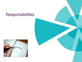 Responsibilities
18
 
