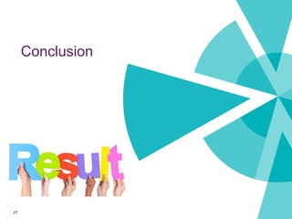 Conclusion
27
 