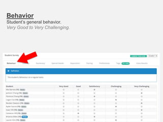 Behavior
Student’s general behavior.
Very Good to Very Challenging.
 
