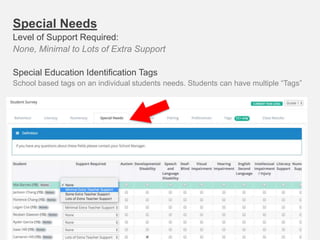 Special Needs
Level of Support Required:
None, Minimal to Lots of Extra Support
Special Education Identification Tags
School based tags on an individual students needs. Students can have multiple “Tags”
 