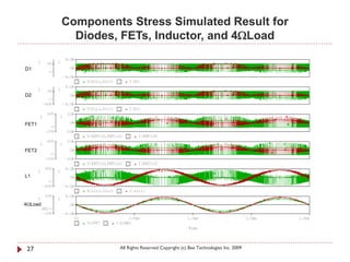 Components Stress Simulated Result for
           Diodes, FETs, Inductor, and 4ΩLoad

D1




D2




FET1




FET2




L1




4ΩLoad




 27               All Rights Reserved Copyright (c) Bee Technologies Inc. 2009
 