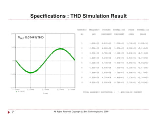 Specifications : THD Simulation Result

                                               HARMONIC     FREQUENCY      FOURIER    NORMALIZED    PHASE     NORMALIZED

                                                   NO          (HZ)       COMPONENT   COMPONENT     (DEG)       PHASE
    VOUT 0.0144%THD
                                                    1        1.00E+03     8.81E+00     1.00E+00    1.79E+02    0.00E+00

                                                    2        2.00E+03     4.62E-04    5.25E-05     4.18E+01 -3.15E+02

                                                    3        3.00E+03     2.78E-04    3.16E-05     8.49E+01 -4.51E+02

                                                    4        4.00E+03     3.23E-04    3.67E-05     6.91E+01 -6.45E+02

                                                    5        5.00E+03     3.73E-04    4.23E-05     8.66E+01 -8.06E+02

                                                    6        6.00E+03     6.69E-04    7.60E-05     6.10E+01 -1.01E+03

                                                    7        7.00E+03     2.85E-04    3.24E-05     8.09E+01 -1.17E+03

                                                    8        8.00E+03     4.32E-04    4.91E-05     7.17E+01 -1.36E+03

                                                    9        9.00E+03     5.95E-04    6.76E-05     2.70E+01 -1.58E+03



                                                        TOTAL HARMONIC DISTORTION =       1.438206E-02 PERCENT




7                     All Rights Reserved Copyright (c) Bee Technologies Inc. 2009
 