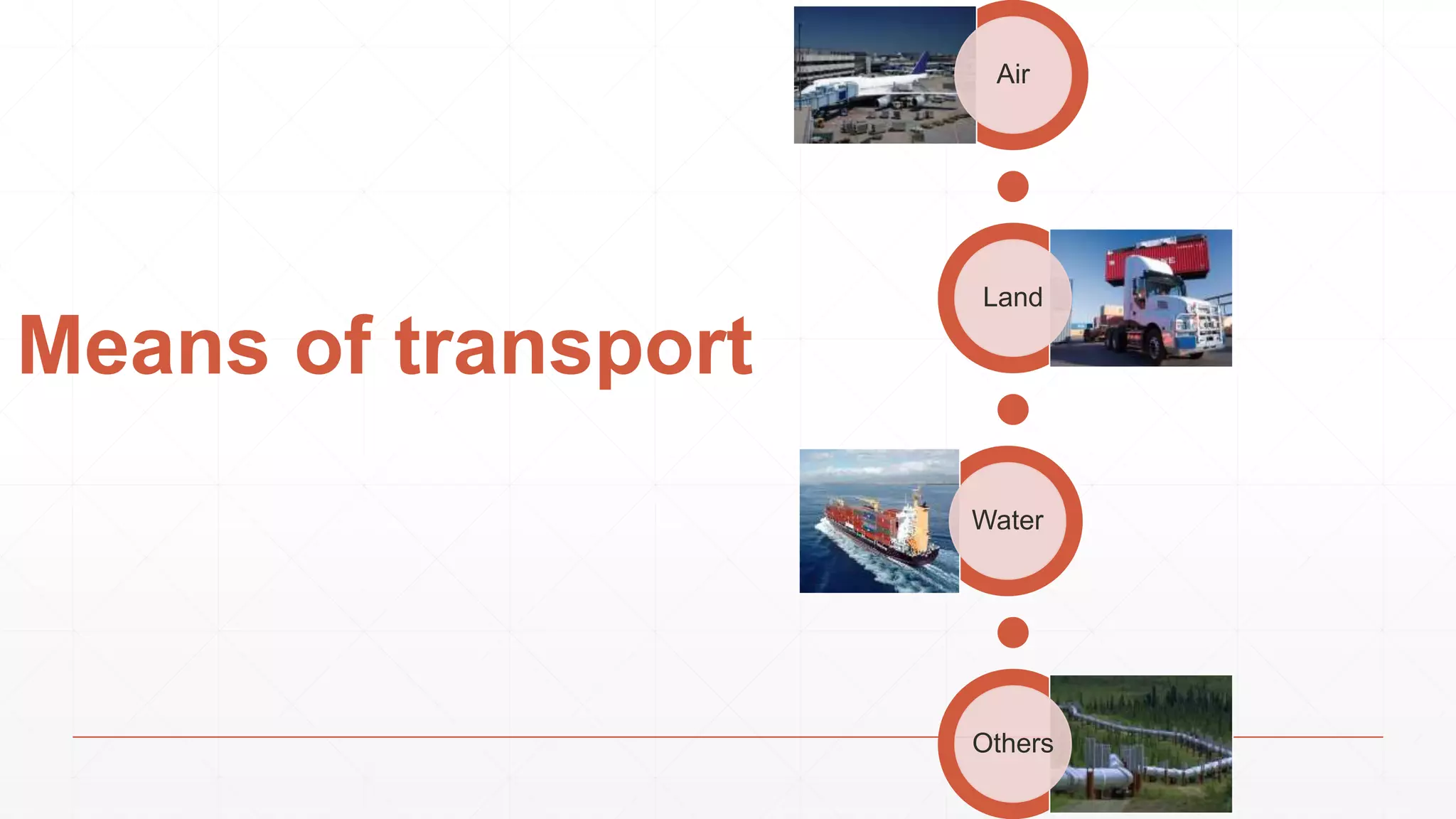 Means of transport
Air
Land
Water
Others
 