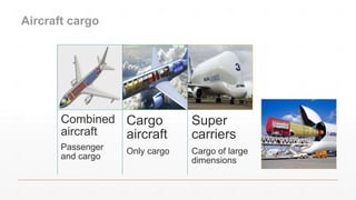 Combined
aircraft
Passenger
and cargo
Cargo
aircraft
Only cargo
Super
carriers
Cargo of large
dimensions
Aircraft cargo
 