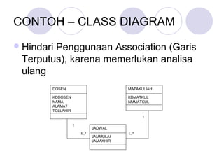CONTOH – CLASS DIAGRAM
Hindari Penggunaan Association (Garis
Terputus), karena memerlukan analisa
ulang
DOSEN
KDDOSEN
NAMA
ALAMAT
TGLLAHIR
MATAKULIAH
KDMATKUL
NMMATKUL
JADWAL
JAMMULAI
JAMAKHIR
1..* 1..*
1
1
 