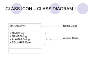 CLASS ICON – CLASS DIAGRAM
MAHASISWA
+ NIM:String
+ NAMA:String
+ ALAMAT:String
+ TGLLAHIR:Date
Nama Class
Attribut Class
 