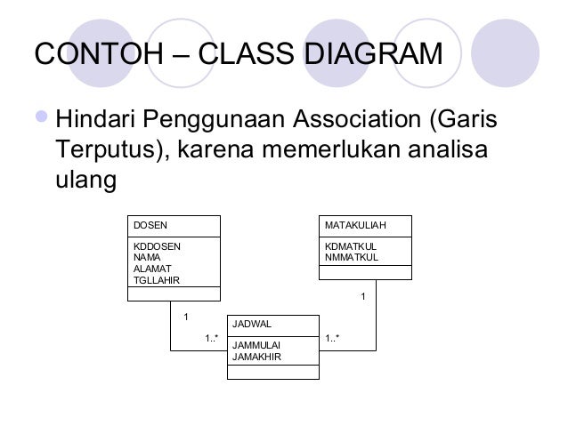 Class diagram