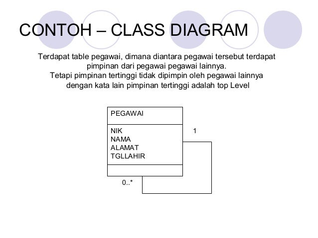 Class diagram