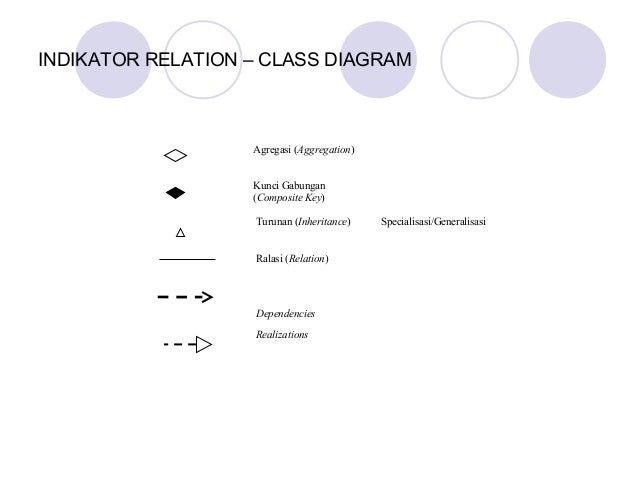 Class diagram