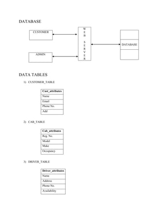 Class diagram | DOCX | Databases | Computer Software and Applications