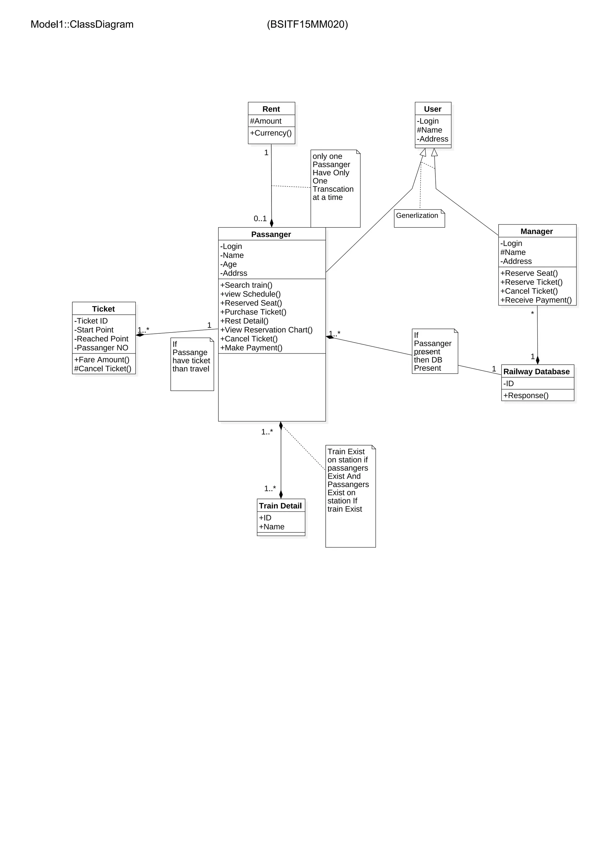 Class diagram | PDF