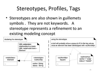Stereotypes, Profiles, Tags
• Stereotypes are also shown in guillemets
symbols . They are not keywords. A
stereotype represents a refinement to an
existing modeling concept
16
 