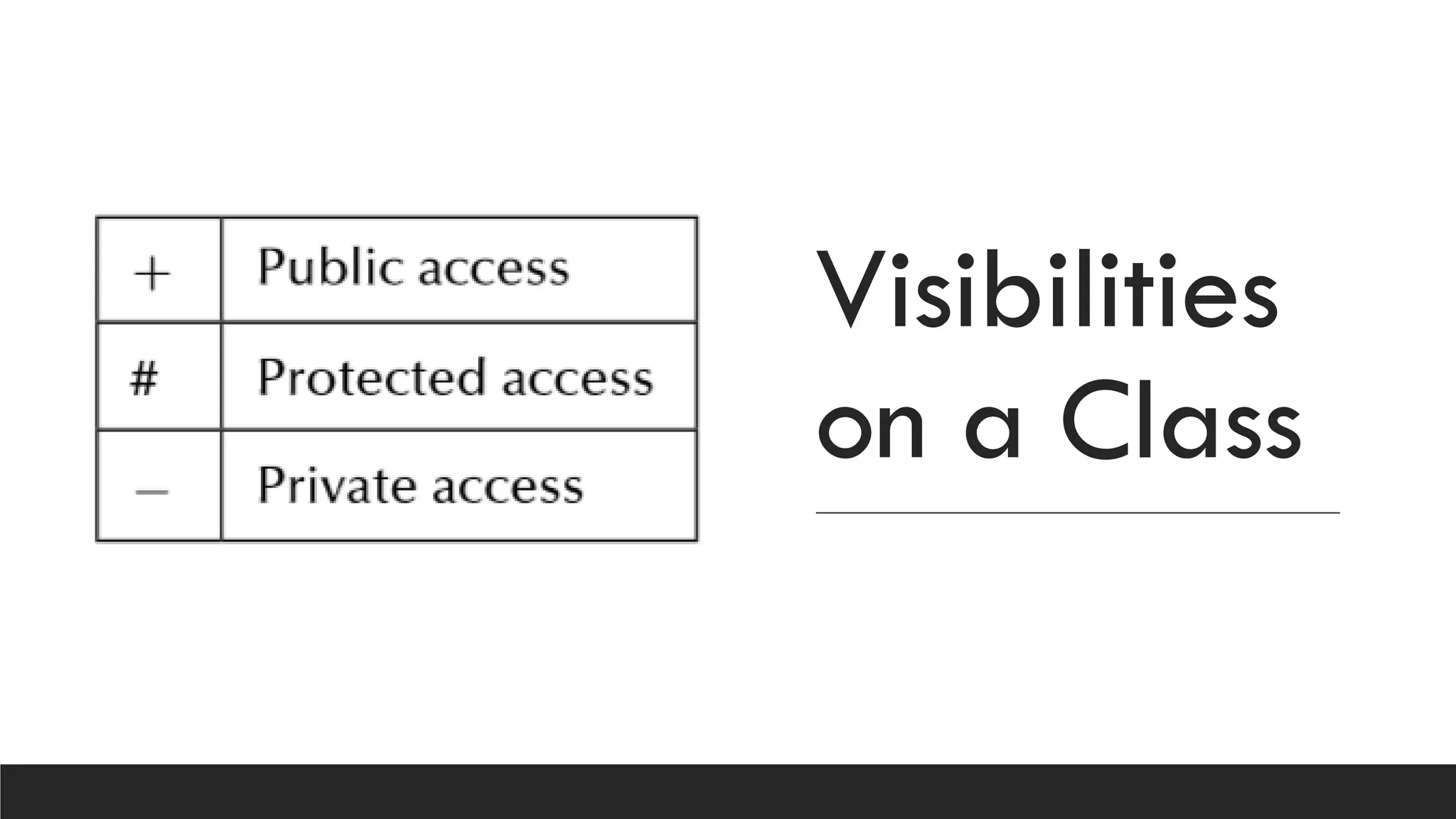 Visibilities
on a Class
 