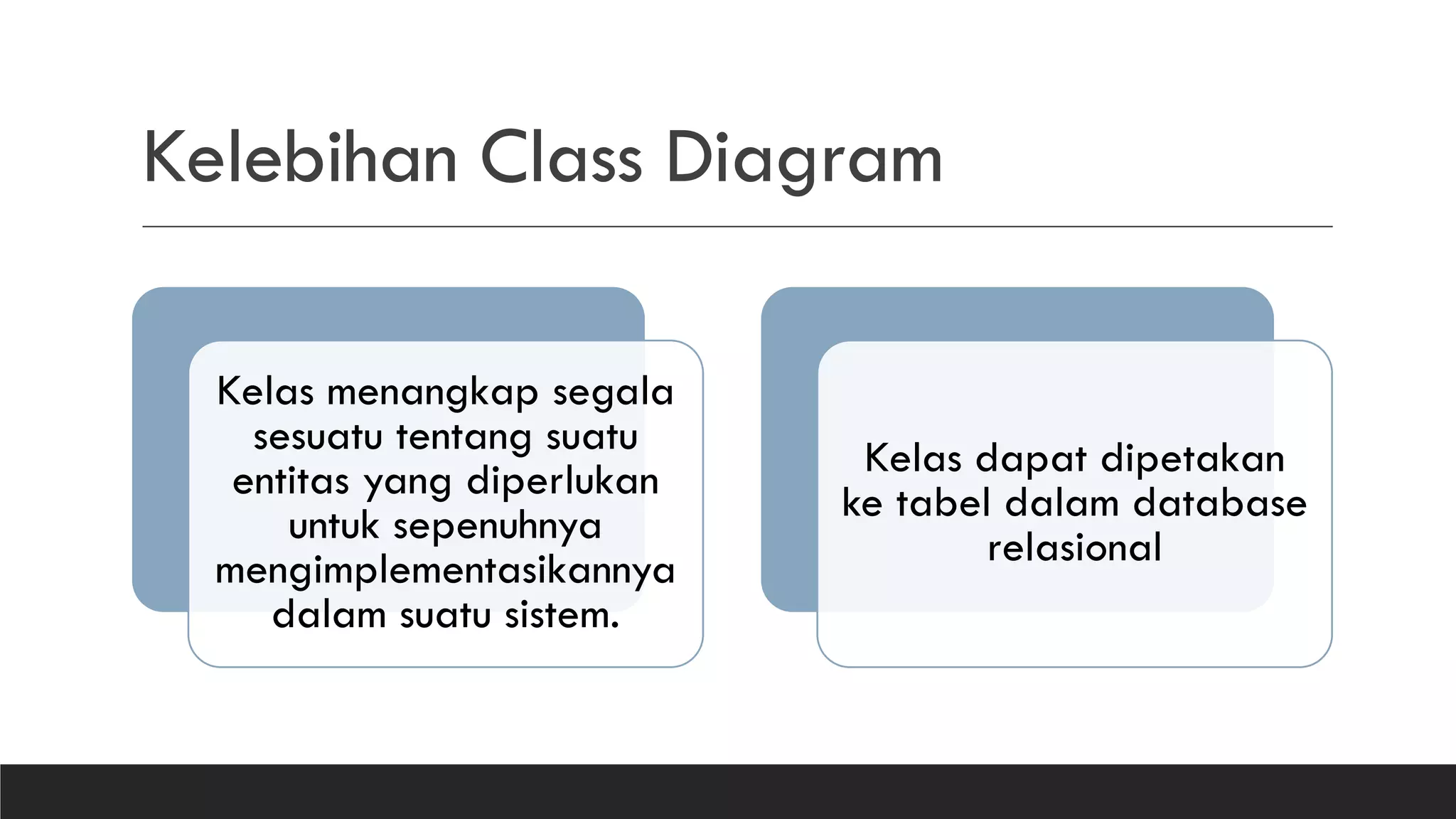Kelebihan Class Diagram
Kelas menangkap segala
sesuatu tentang suatu
entitas yang diperlukan
untuk sepenuhnya
mengimplementasikannya
dalam suatu sistem.
Kelas dapat dipetakan
ke tabel dalam database
relasional
 