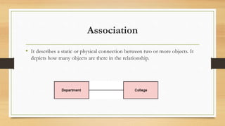Association
• It describes a static or physical connection between two or more objects. It
depicts how many objects are there in the relationship.
 