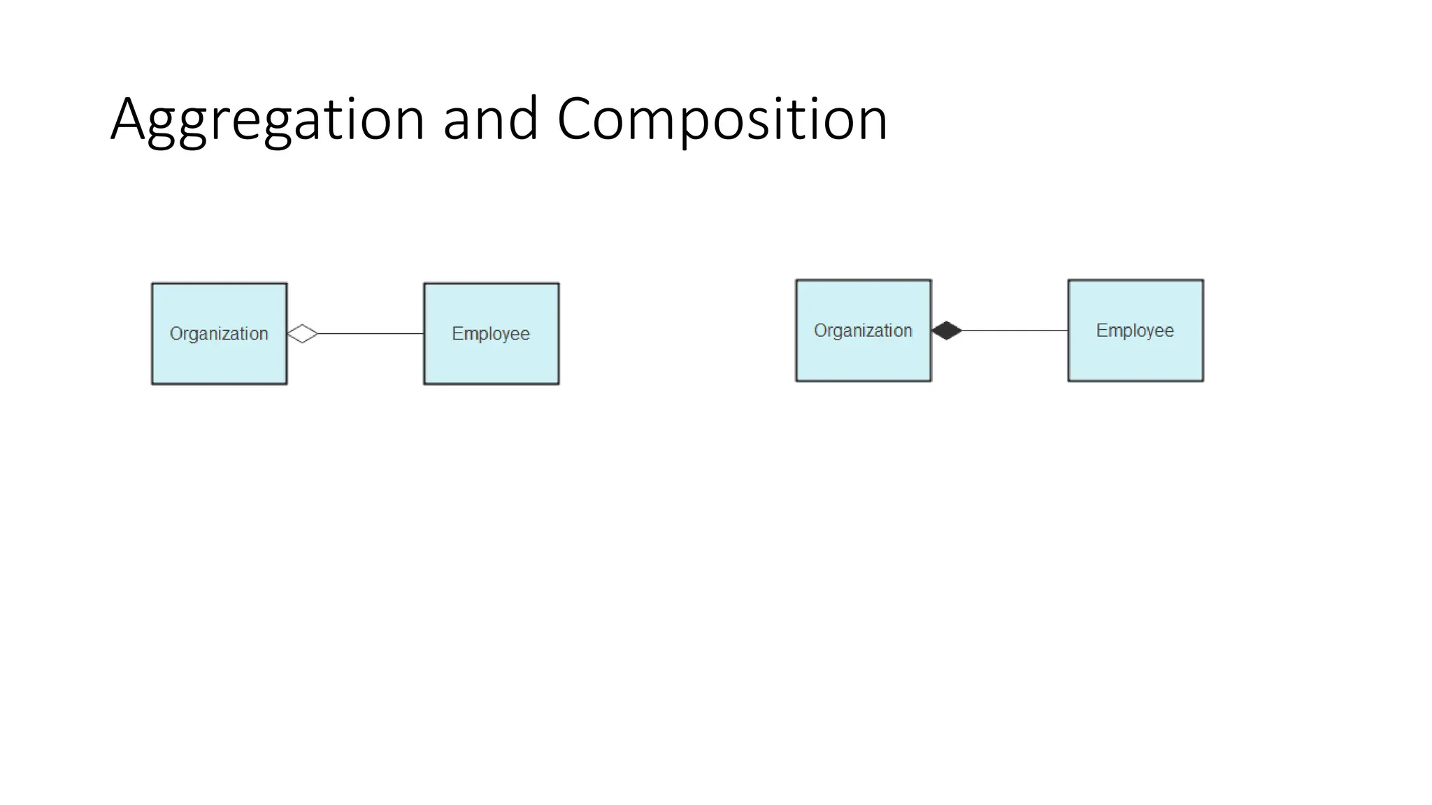 Aggregation and Composition
 