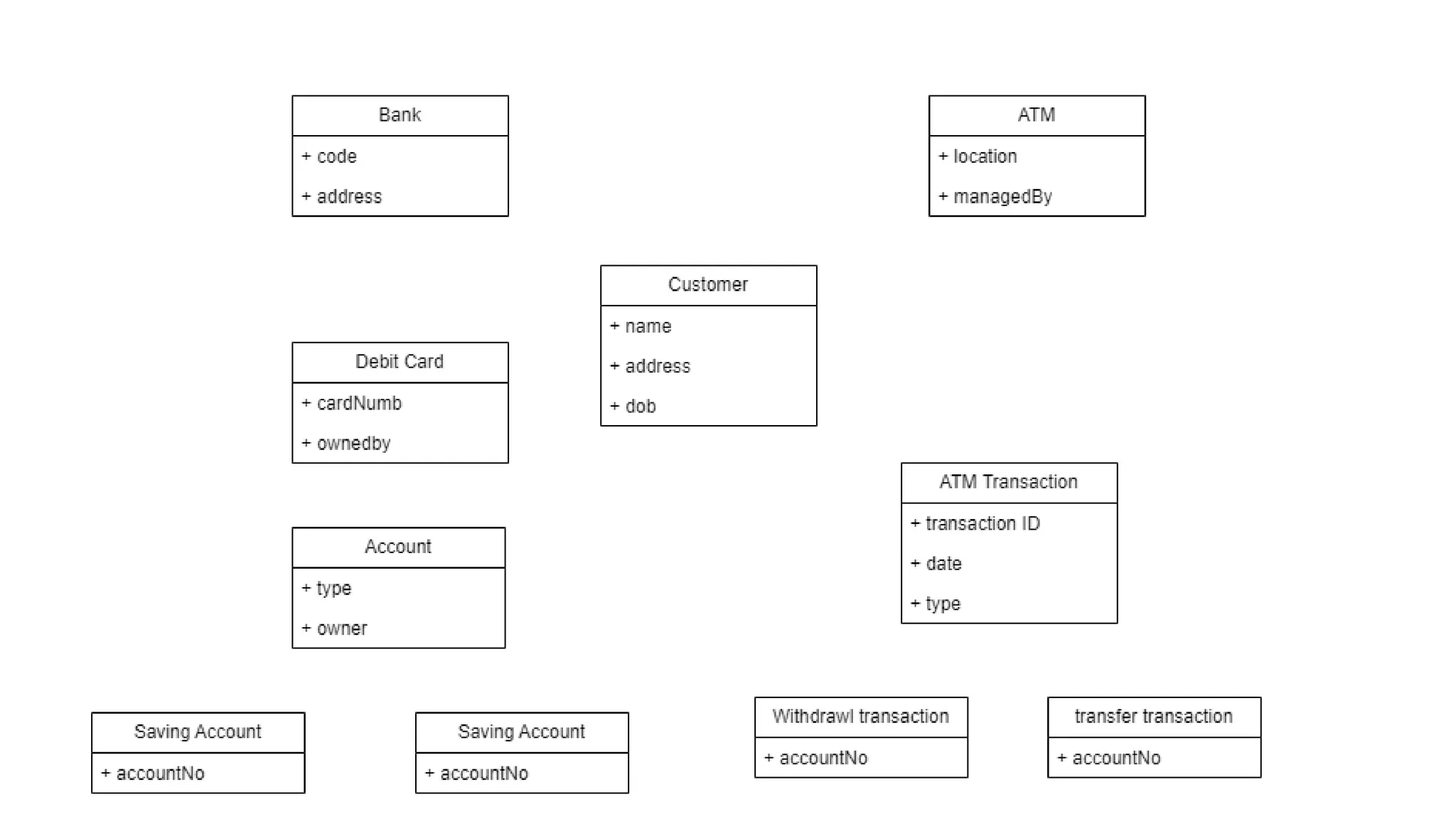Class Diagram for easy understanding and concept