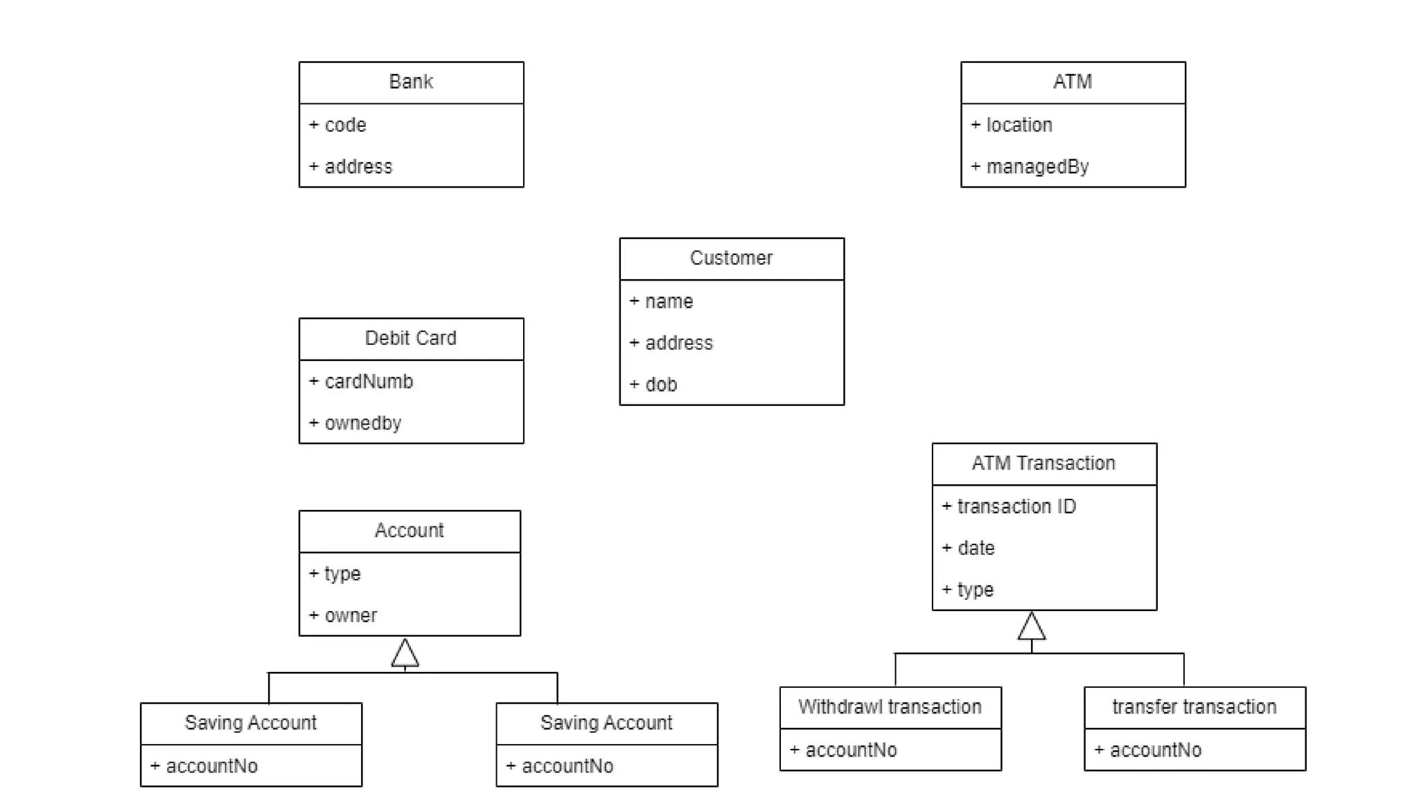 Class Diagram for easy understanding and concept