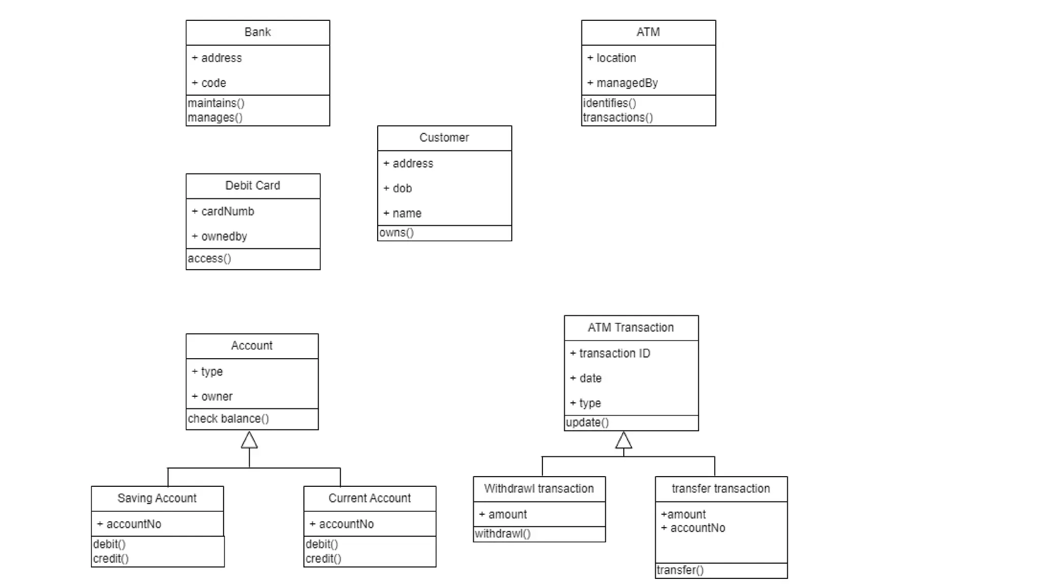 Class Diagram for easy understanding and concept
