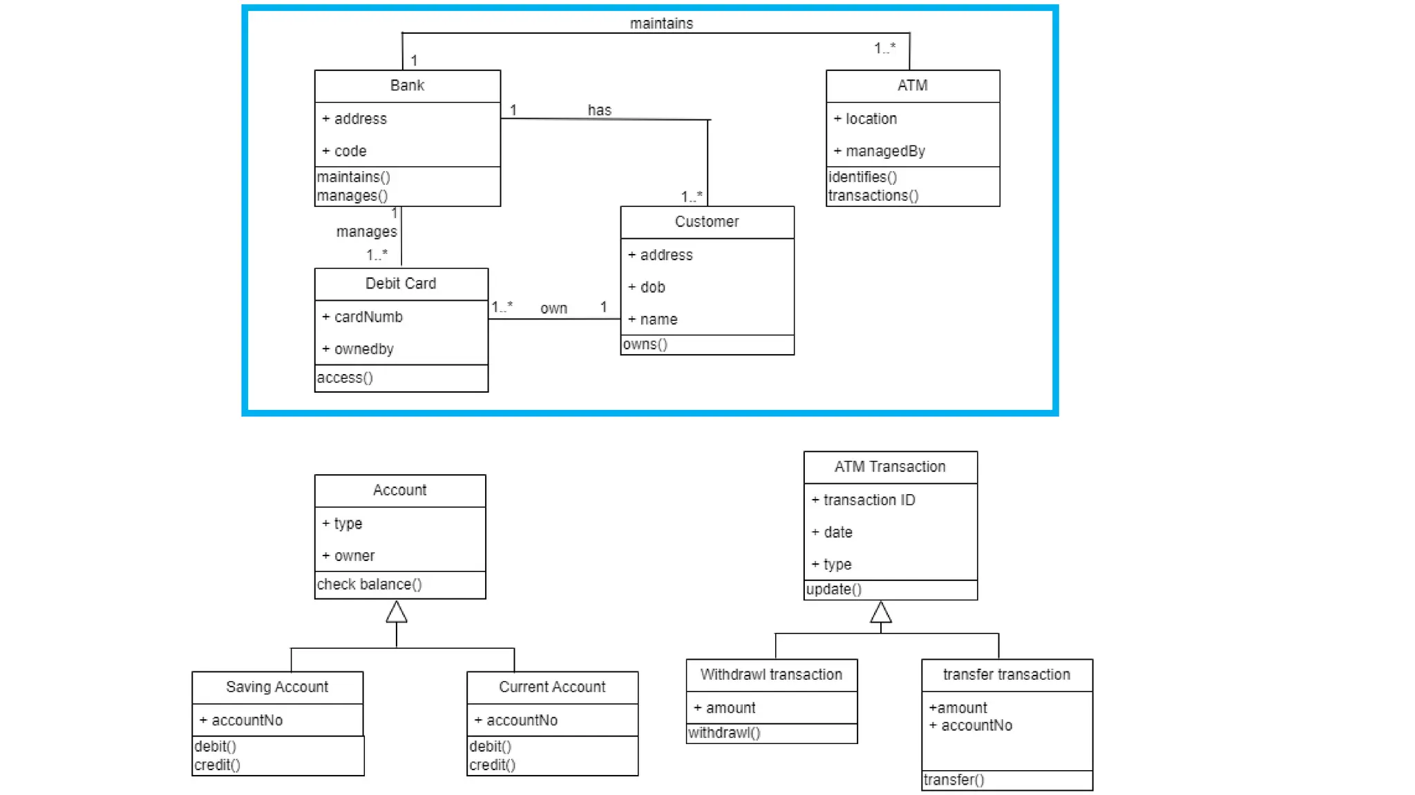 Class Diagram for easy understanding and concept