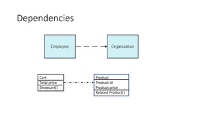 Class Diagram for easy understanding and concept | PPT