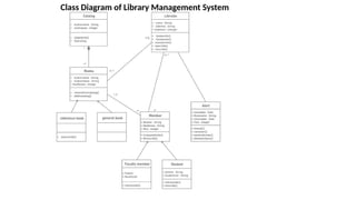 Class Diagram note for software engineering | PPTX