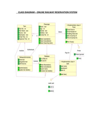 Class diagram railway reservation system