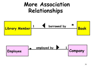 Class Diagram and Class Relations (2).ppt