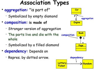 Class Diagram and Class Relations (2).ppt