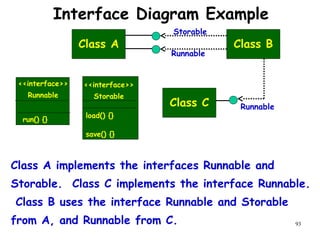 Class Diagram and Class Relations (2).ppt