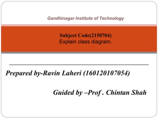 Prepared by-Ravin Laheri (160120107054)
Guided by –Prof . Chintan Shah
Gandhinagar Institute of Technology
Subject Code(2150704)
Explain class diagram.
 