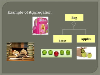 Example of Aggregation 
Bag 
Books Apples 
 
