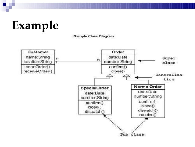 Class Diagrams