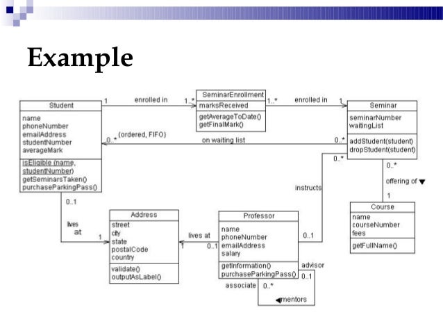 class diagram for student class diagrams class diagram for student class diagrams